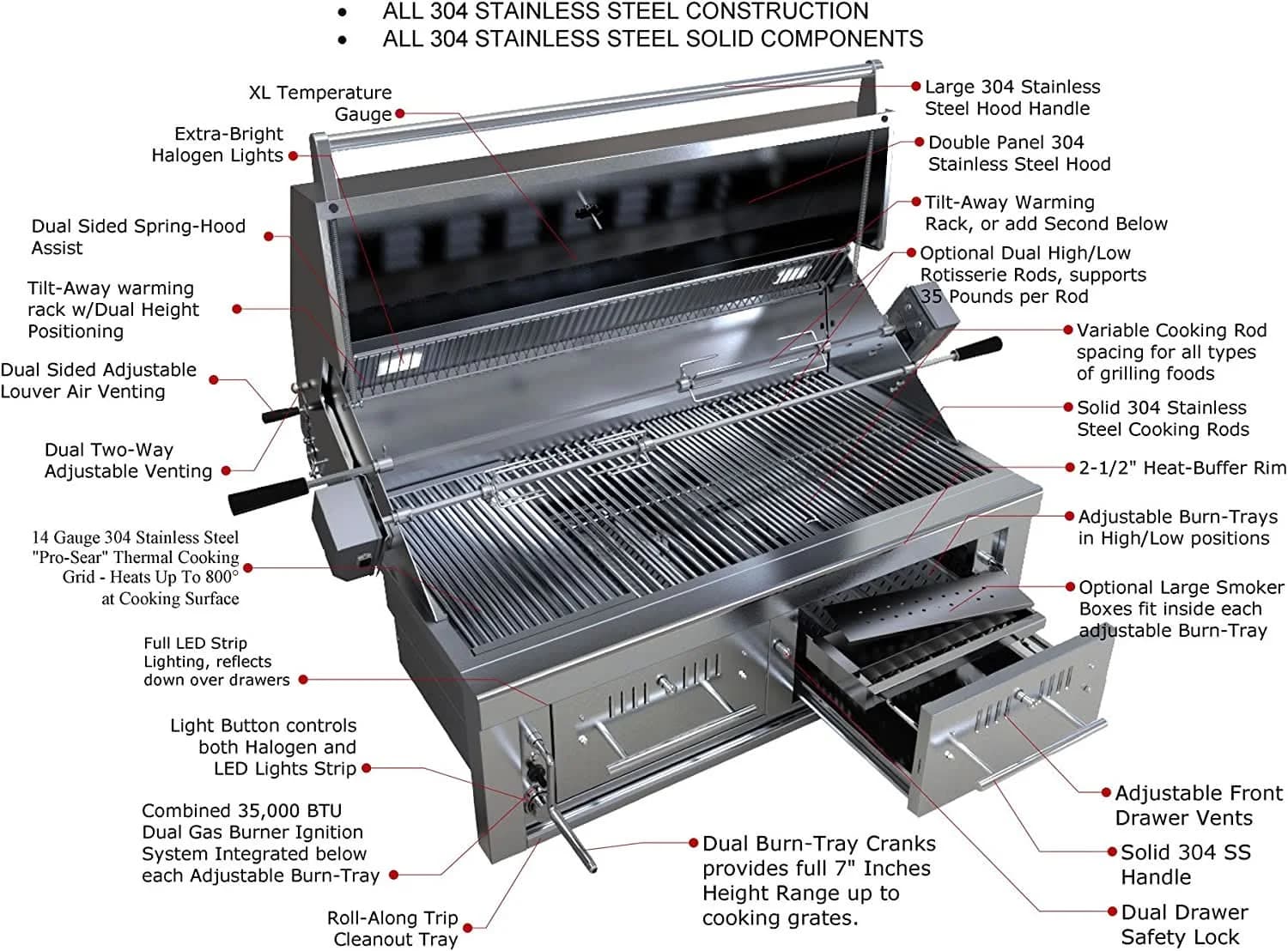 Sunstone Emerald - 42-Inch 2-Burner Gas Hybrid Dual Zone Grill - Charcoal/Wood Burning - EMCHDZ42-LP - image 6